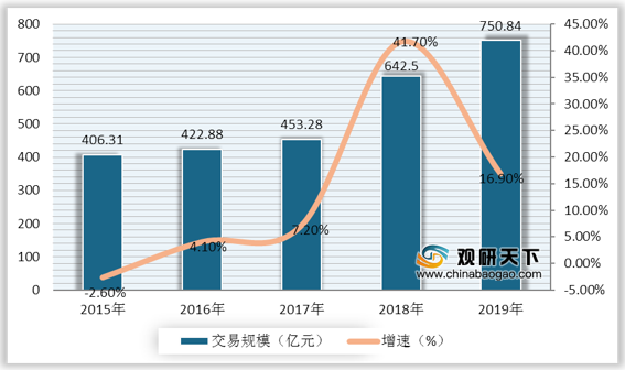 配电屏最新走势与市场分析