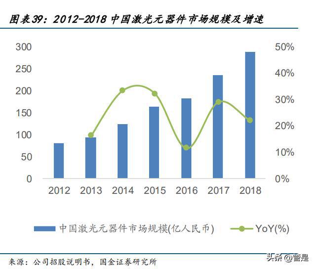 指纹识别设备最新趋势，技术革新与未来展望