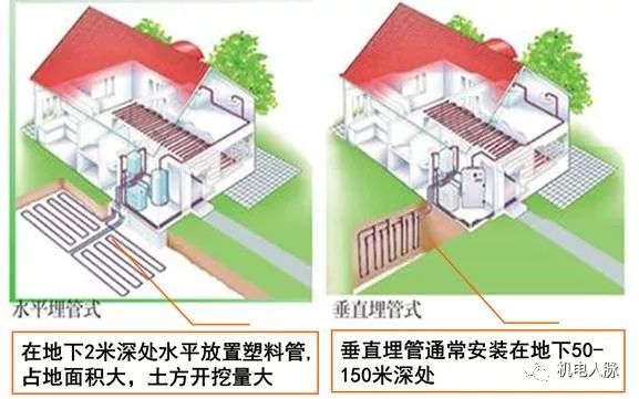 泳池热泵最新信息