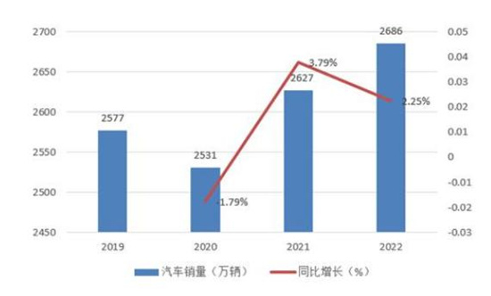 汽车真空泵未来发展趋势