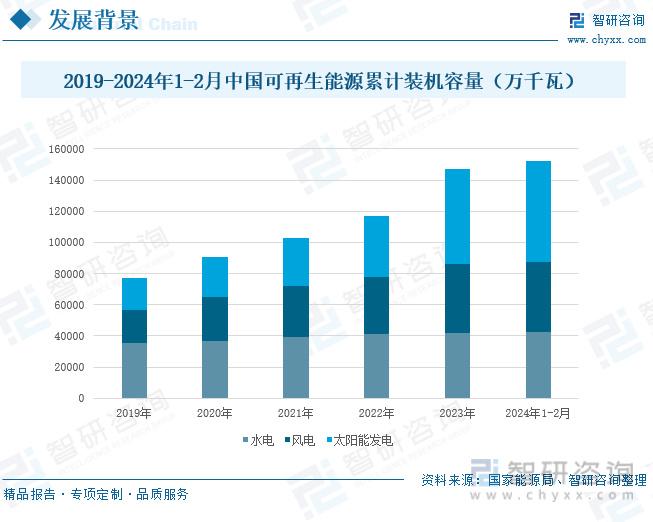 电源最新动态与发展展望