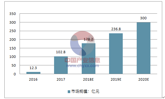 养殖铁丝最新解读