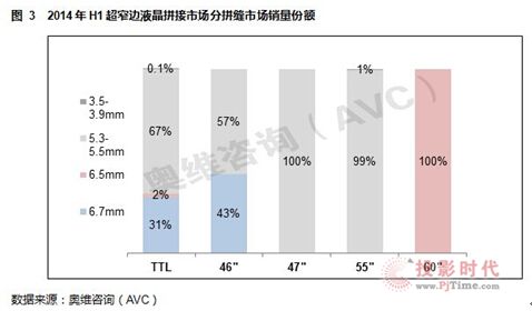 液晶拼接最新信息概览与全面解读市场趋势