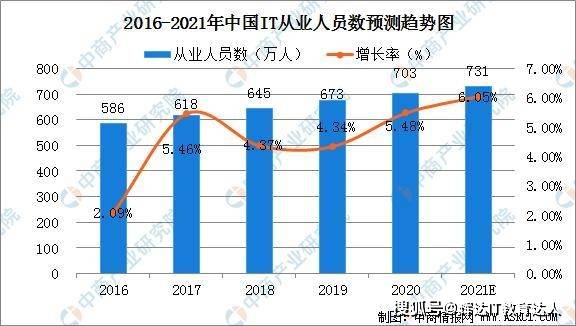 升降台市场趋势分析