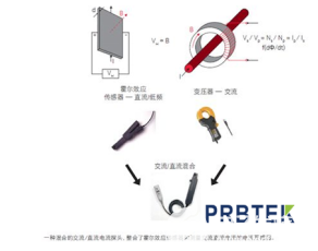 测量探头/附件最新概览与全面解读