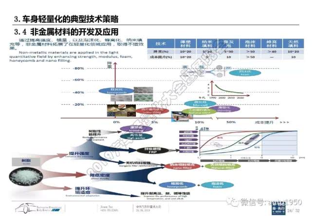 厢式车概述