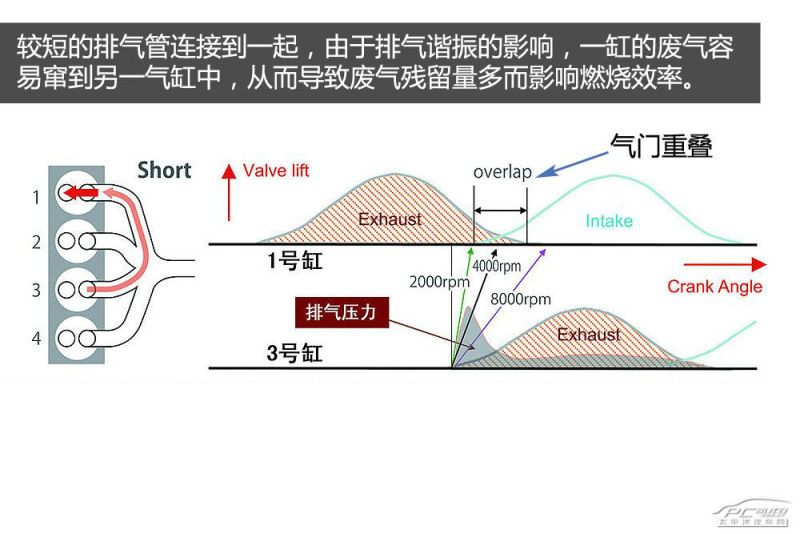 排气/排尘系统详细解答解析落实