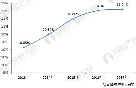 LED吸顶灯最新走势与趋势预测