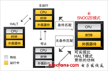 家电定时器最新内容