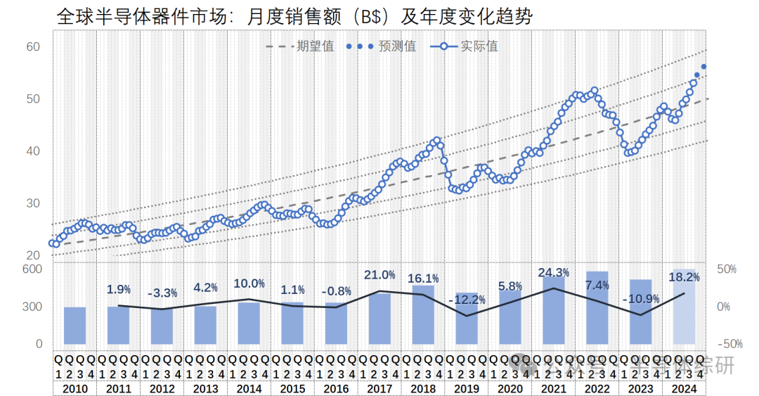 场强仪最新走势与趋势预测