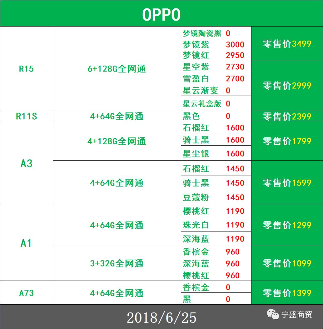 二手收款机最新动态与其影响分析