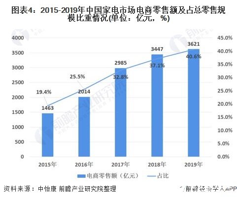 家用炊具全面解读市场趋势