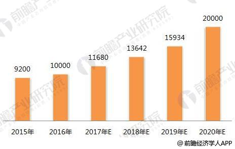 机场接送最新趋势