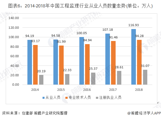 公关服务最新走势