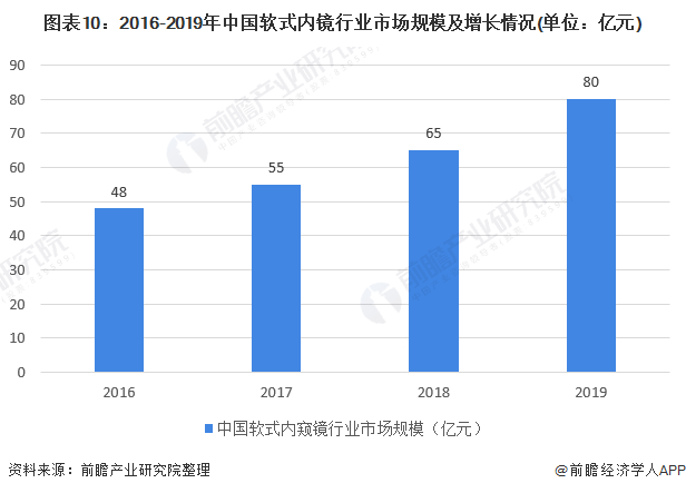 尼龙最新内容