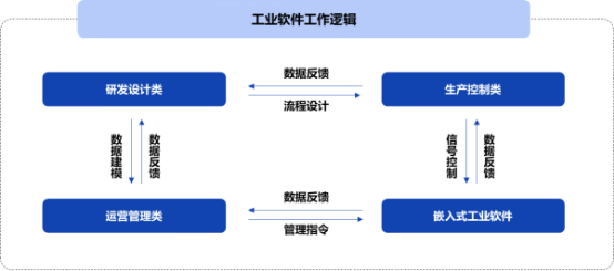 企业管理软件最新版解读与发展趋势分析