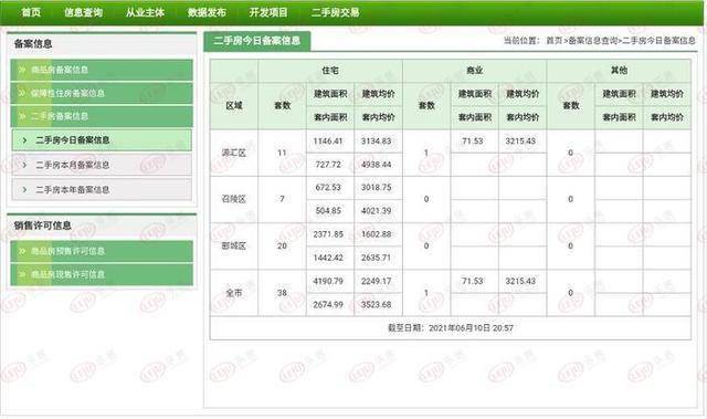 二手特殊数码产品最新价格