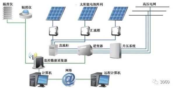 太阳能蓄电池最新版解读与更新历程回顾