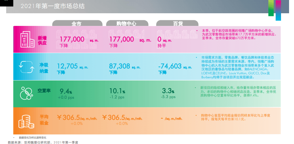 写字楼租赁最新动态与近期成就发展