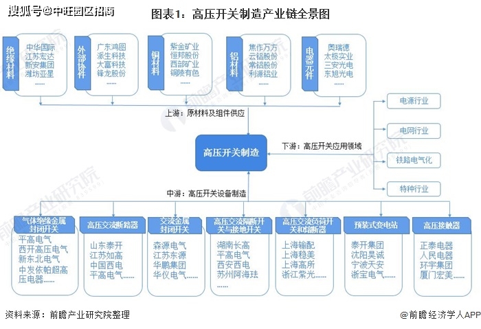 组合式变电站最新走势