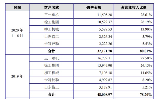 液压部件最新动态与深度解读