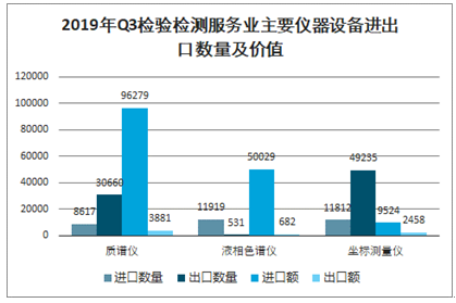 测量仪器最新趋势