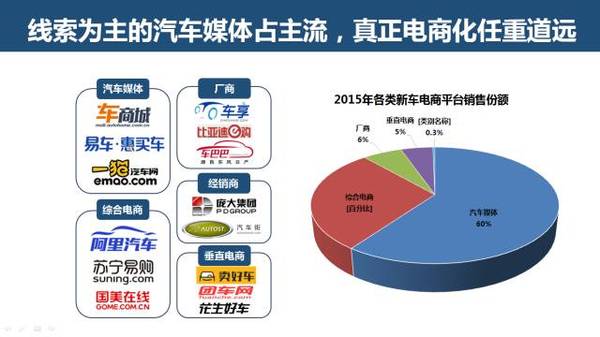 互联网服务最新信息