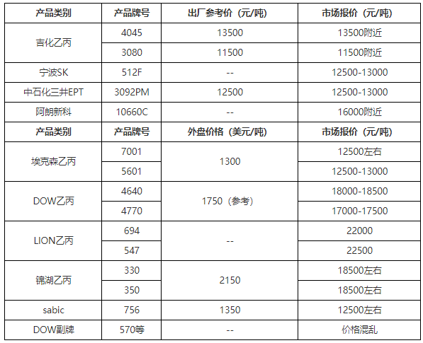 三元乙丙橡胶最新动态