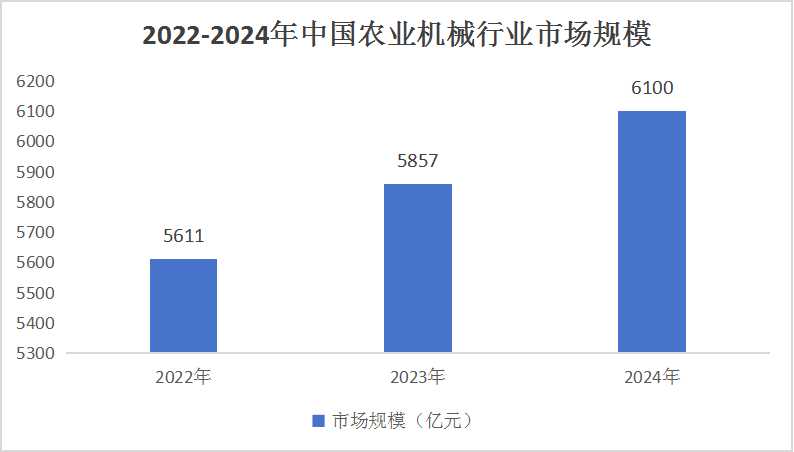 排队机最新走势与市场分析