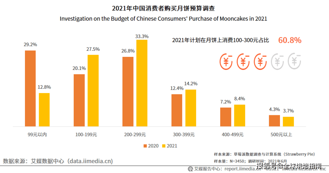 物料盒全面解读市场趋势