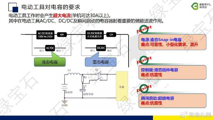 环保空调详细解答解析落实