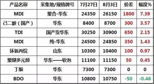 库存化工原料最新动态更新与未来趋势展望