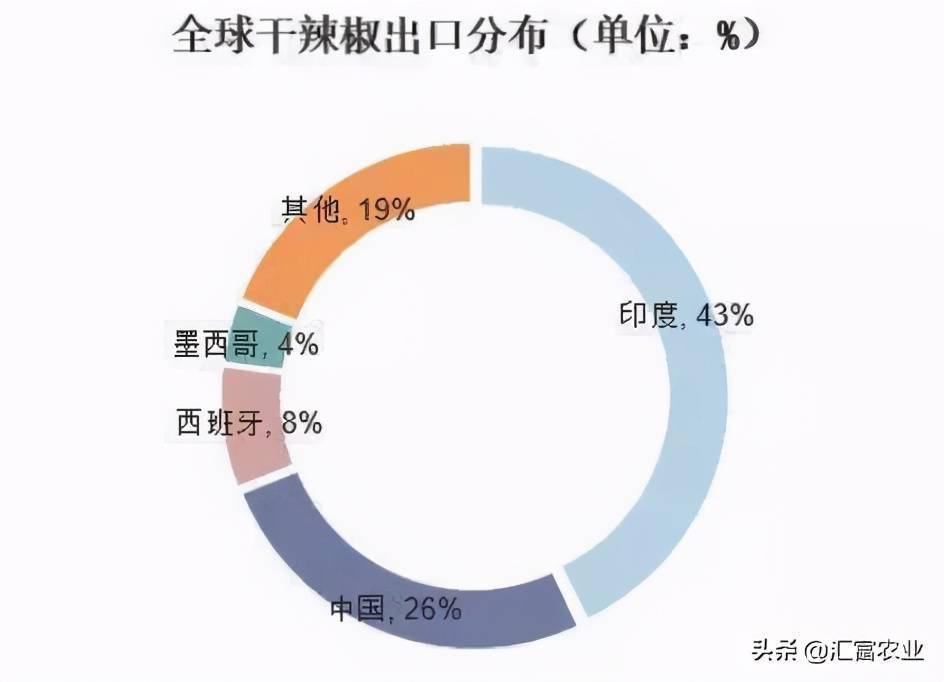 同步器最新消息