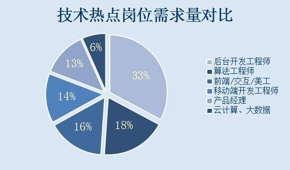 it网站未来发展趋势