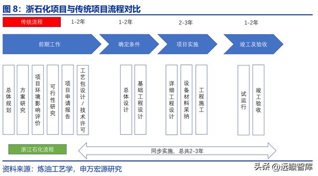 塑料最新趋势