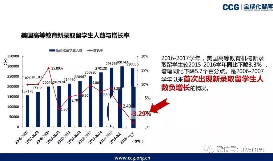 工商管理翻译最新趋势