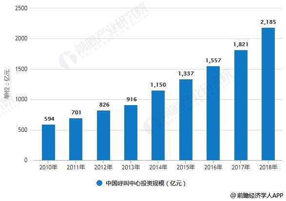 呼叫中心外包最新趋势