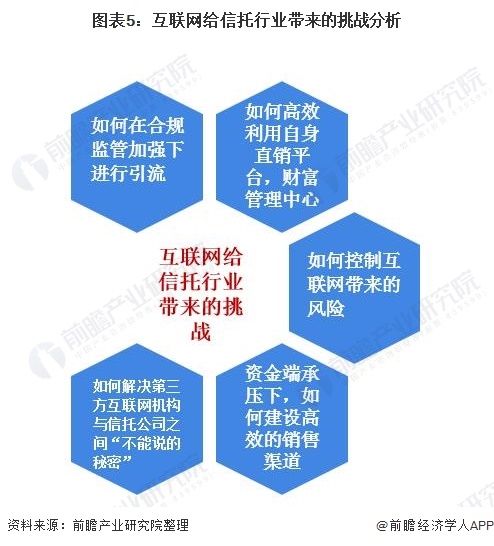 模切机展望