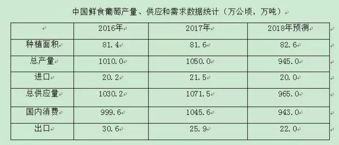 葡萄最新动态与深度分析