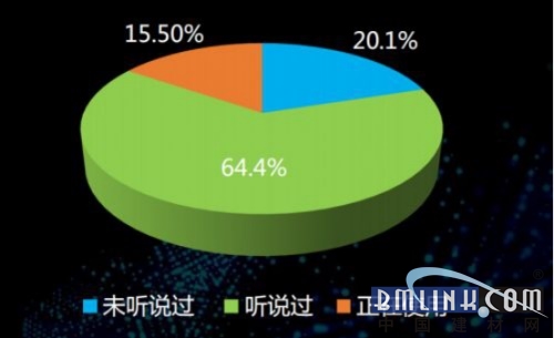 智能锁最新动态与深度分析