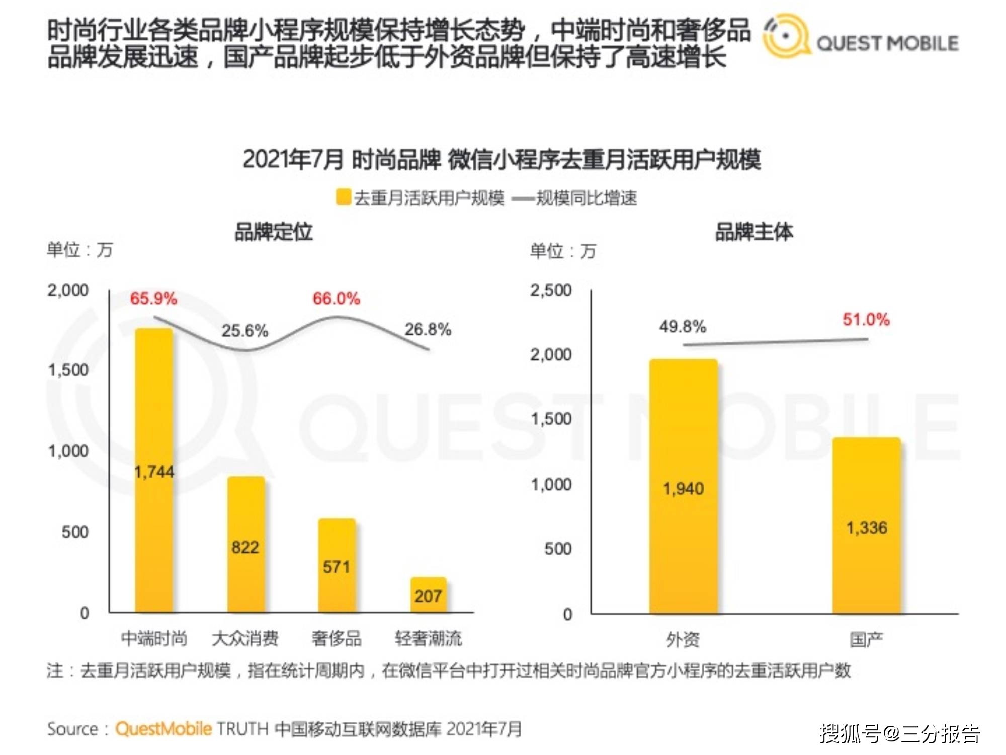 服装网站最新趋势