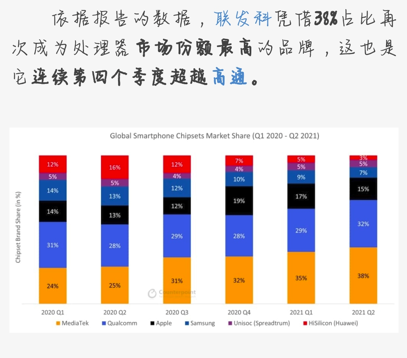 性能检测最新趋势