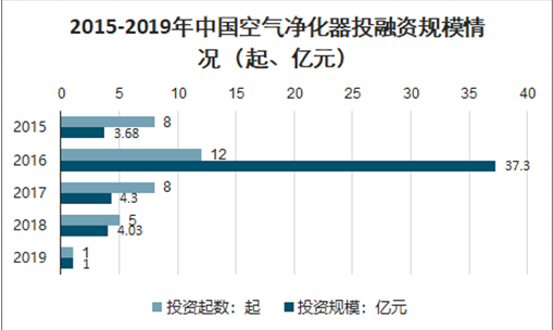 水质过滤/净化器市场趋势