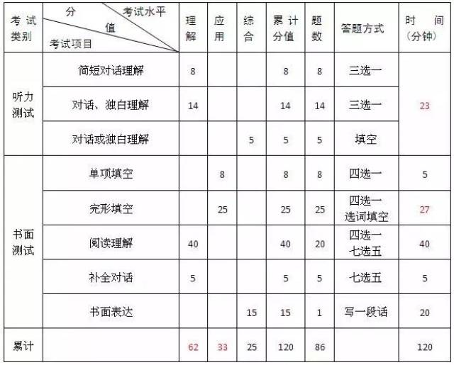 磁芯最新版解读与发展