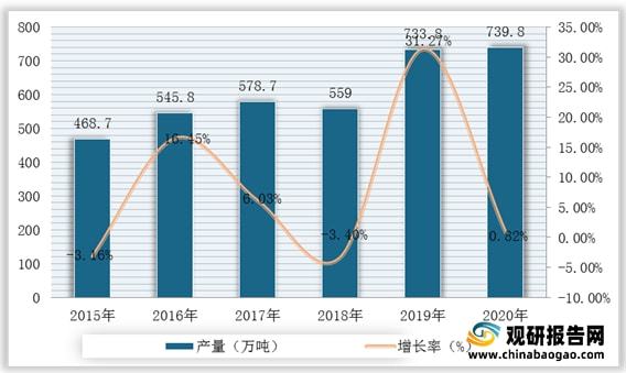 工业胶带最新信息概览与全面解读市场趋势