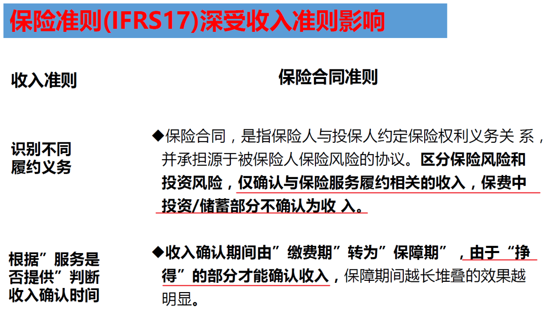 货运保险最新动态与深度解读