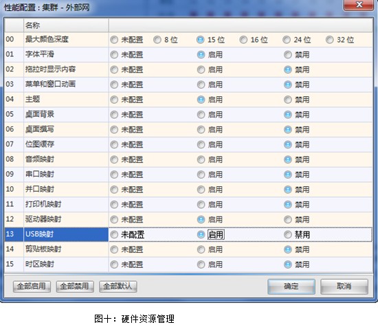 虚拟化软件全面解析