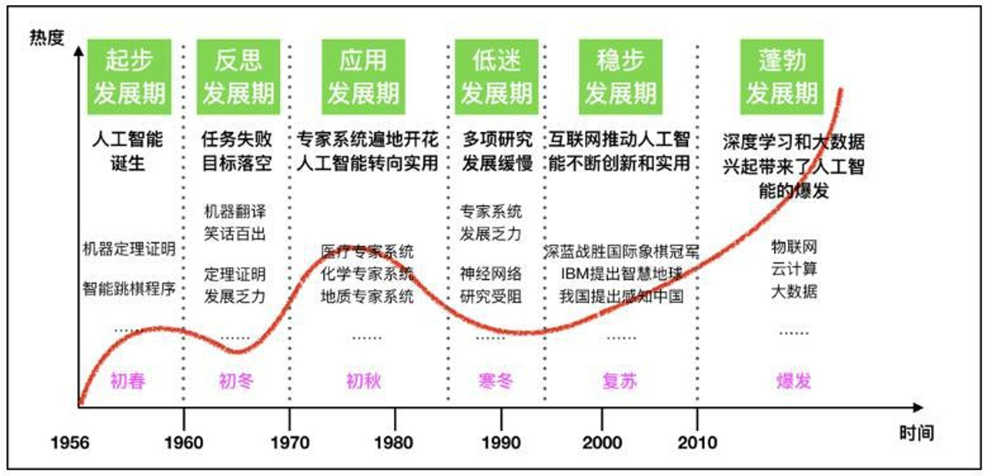 伴热管技术革新与最新发展趋势概览