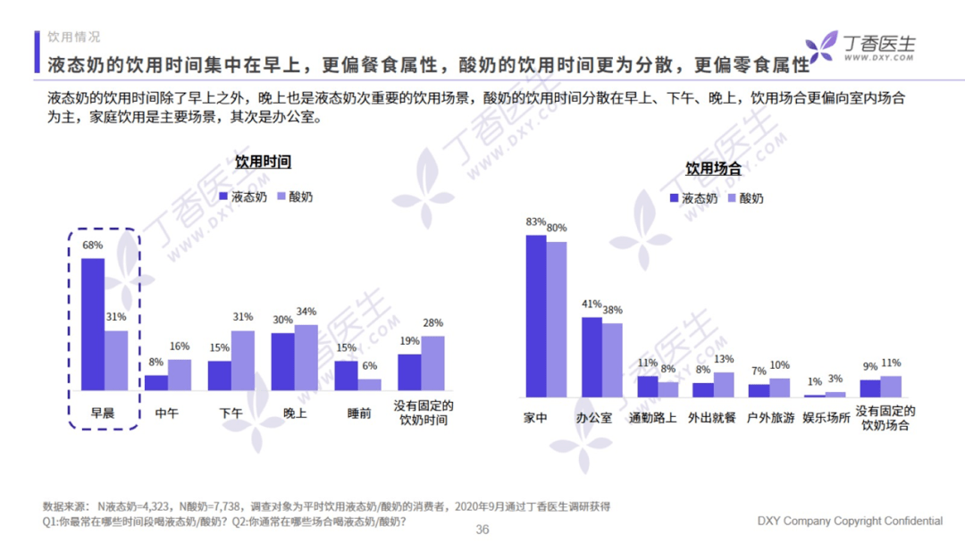 乳制品加盟概述