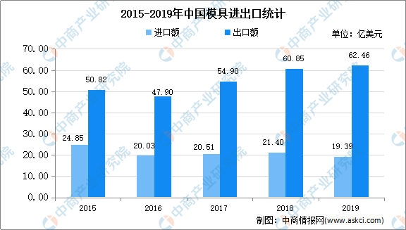 橡胶模具未来发展趋势